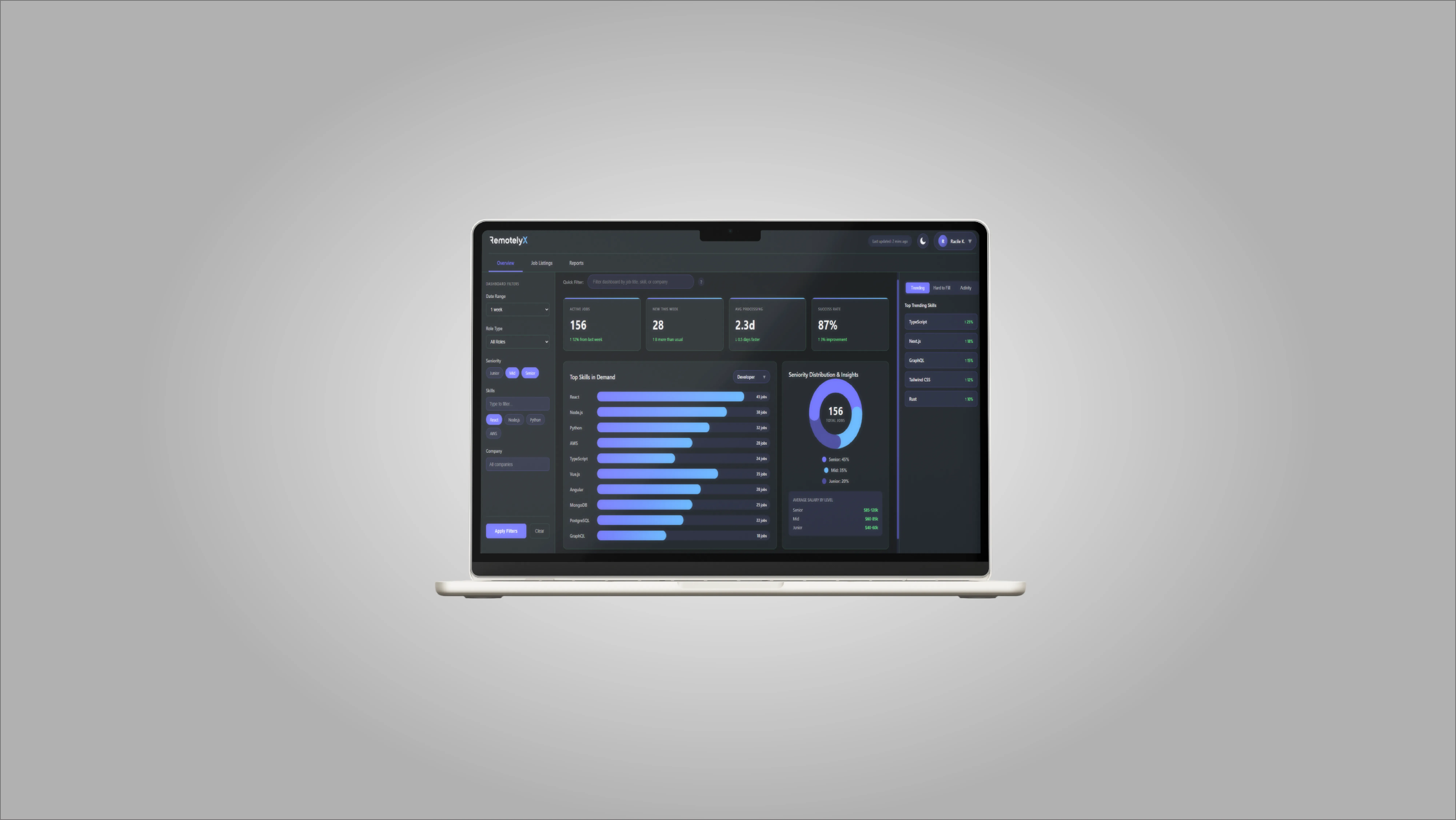 RemotelyX Dashboard Design